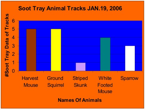 Figure 2 graph