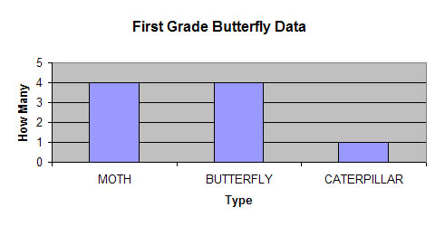 butterfly graph